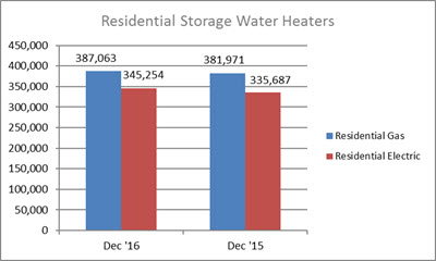 1216_RESWH_Graph1.jpg