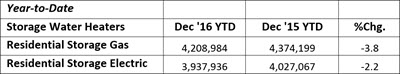 1216_RESWH_Table1.jpg