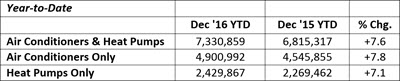 1216_UNITARY_Table1.jpg