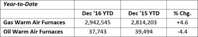 1216_WAF_Table1.jpg