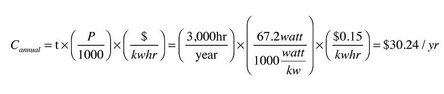 cannual