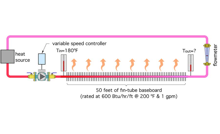 This circuit contains 50 feet of residential fin-tube baseboard