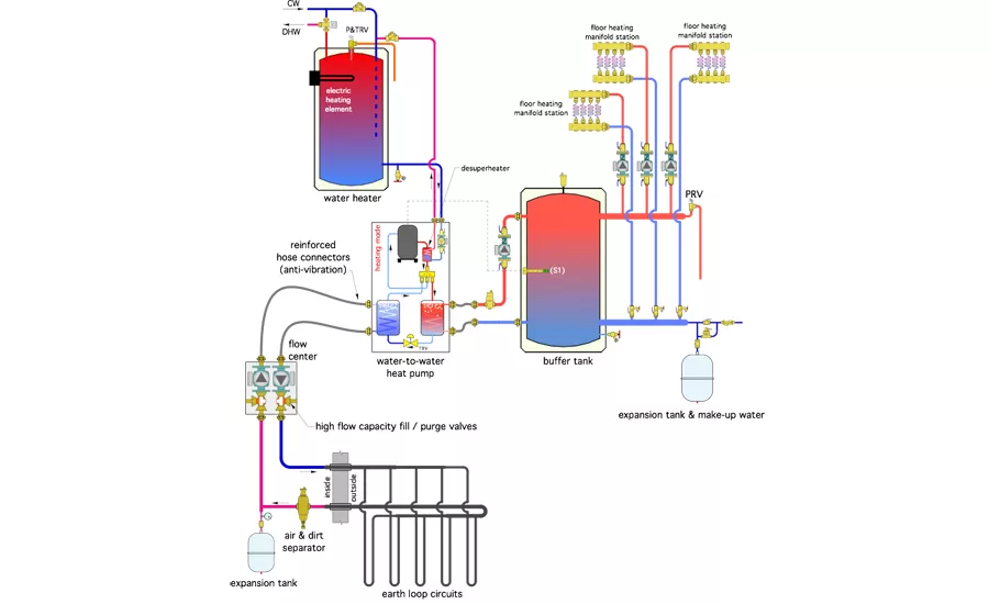 The upper electric heating element in an electric DHW tank provides any supplemental heating.