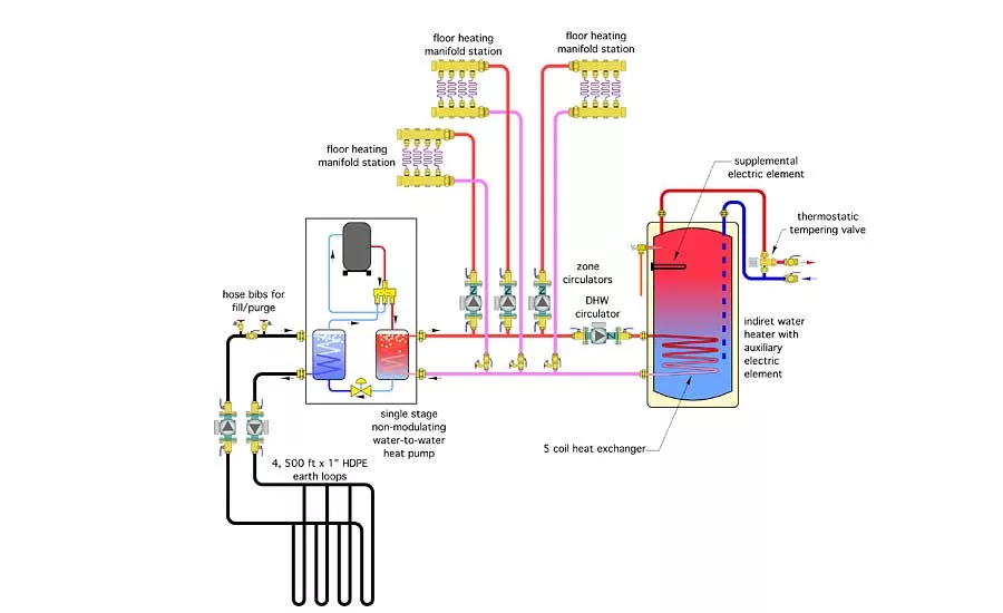 An installer is asked to provide a multi-zone floor heating system supplied from a single-stage non-modulating geothermal heat pump.
