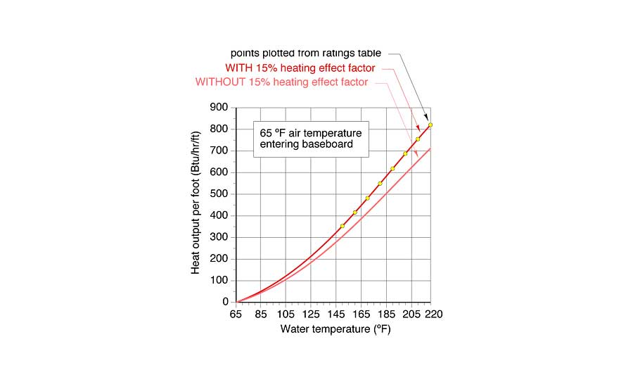 Baseboard Size Chart