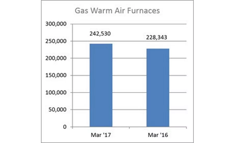Gas Warm Air Furnaces