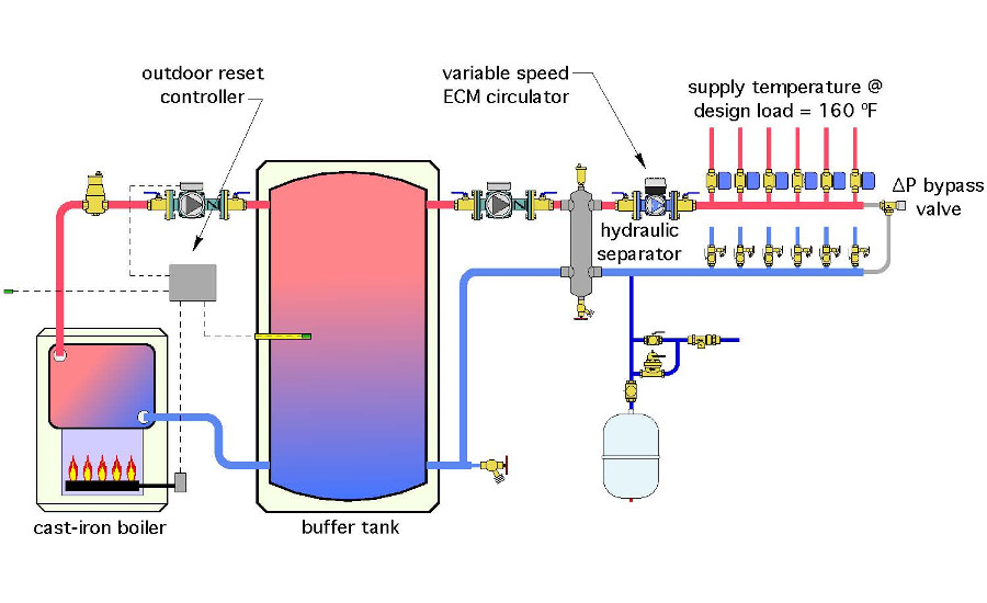 The Glitch. A schematic for the proposed system is shown in Figure 1