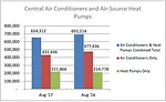 Central Air Conditioners and Air-Source Heat Pumps