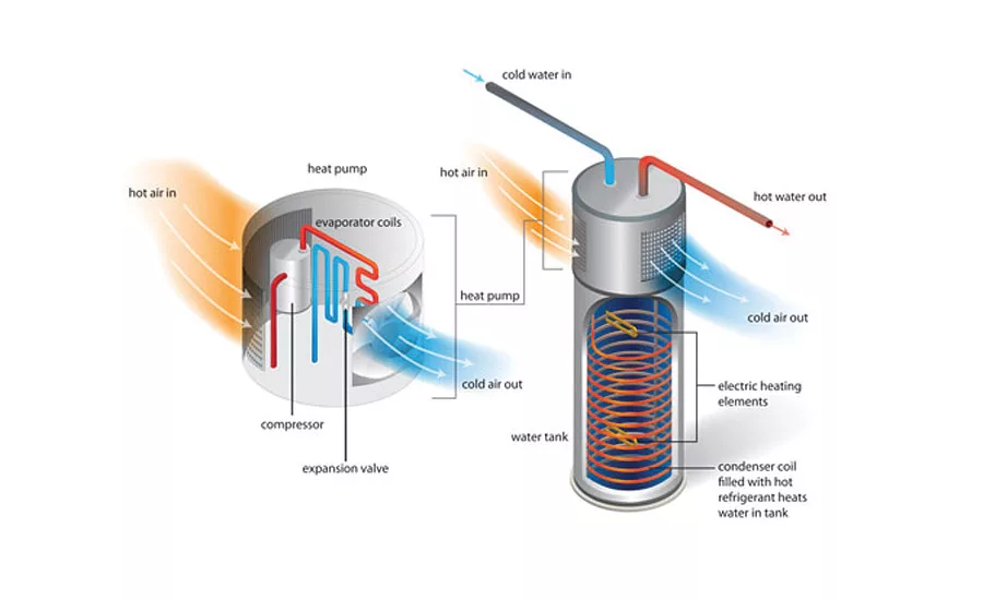Heat pump water heater diagram