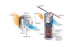 Heat pump water heater diagram