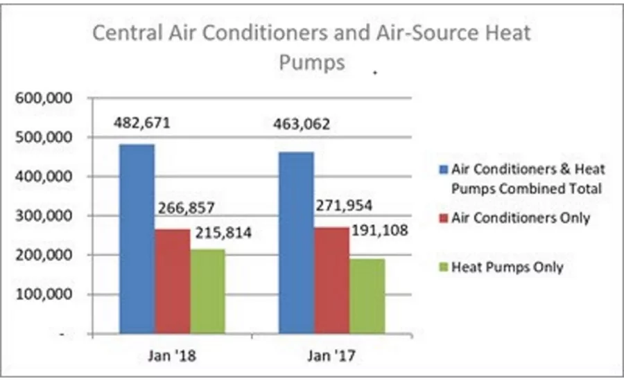 Central Air Conditioners and Air-Source Heat Pumps