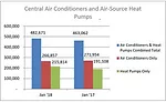 Central Air Conditioners and Air-Source Heat Pumps