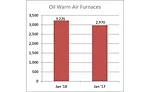 Oil Warm Air Furnaces