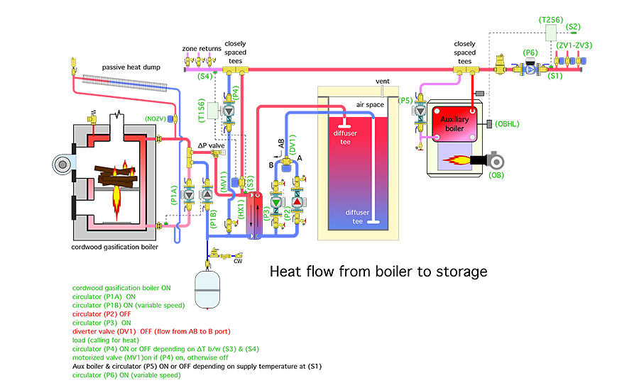 Figure 3. Shows one way to set up a single external heat exchanger