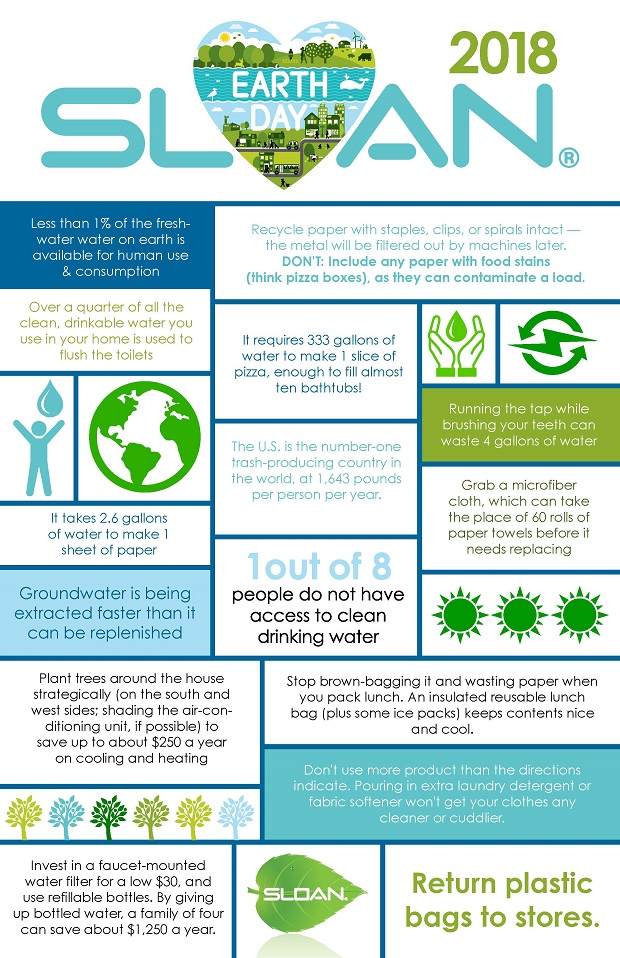 Sloan Earth Day Infographic