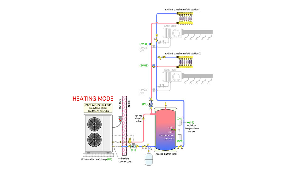 Figure 1 shows the piping schematic for a system that uses an air-to-water heat pump for heating (and cooling) a building