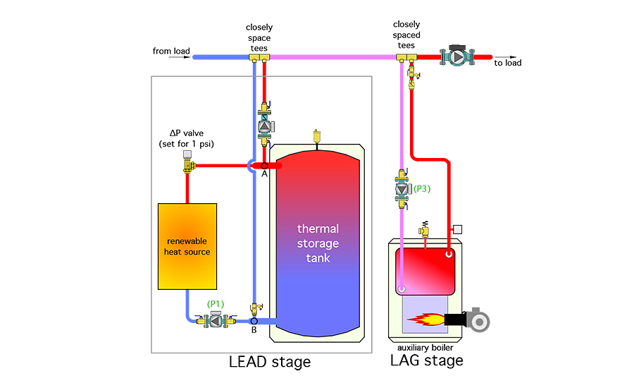 A piping schematic that could be used for this concept is shown