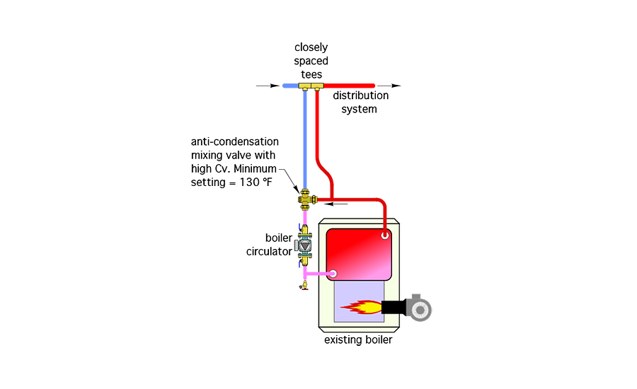 Figure 3 shows how such a valve would be installed