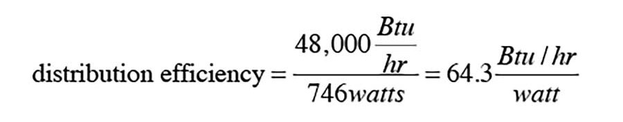 corresponding distribution efficiency