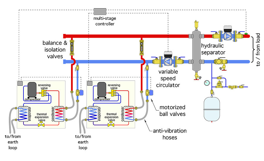 John Siegenthaler: How to pipe water-to-water heat pumps | 2018-12-05 Plumbing & Mechanical