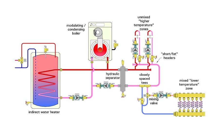 boilers,hydronic heat,pumps,valves.