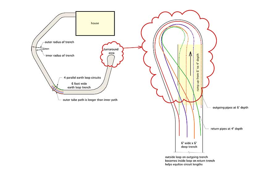 hydronics