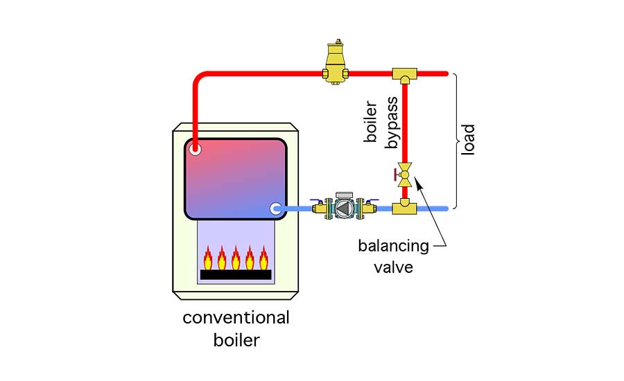 North American hydronics