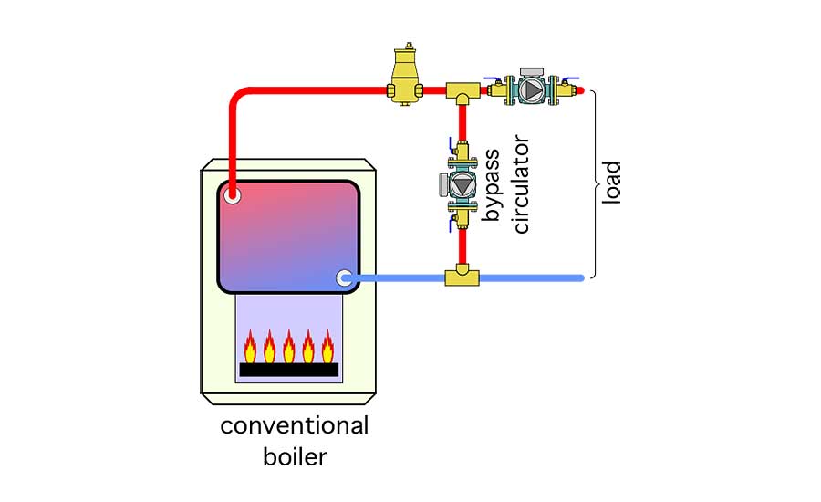 conventional boiler