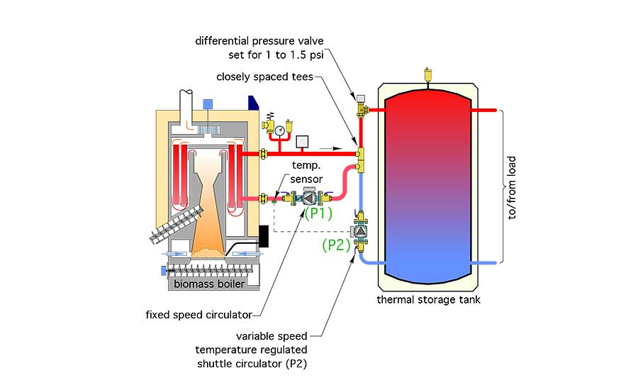 conventional boiler
