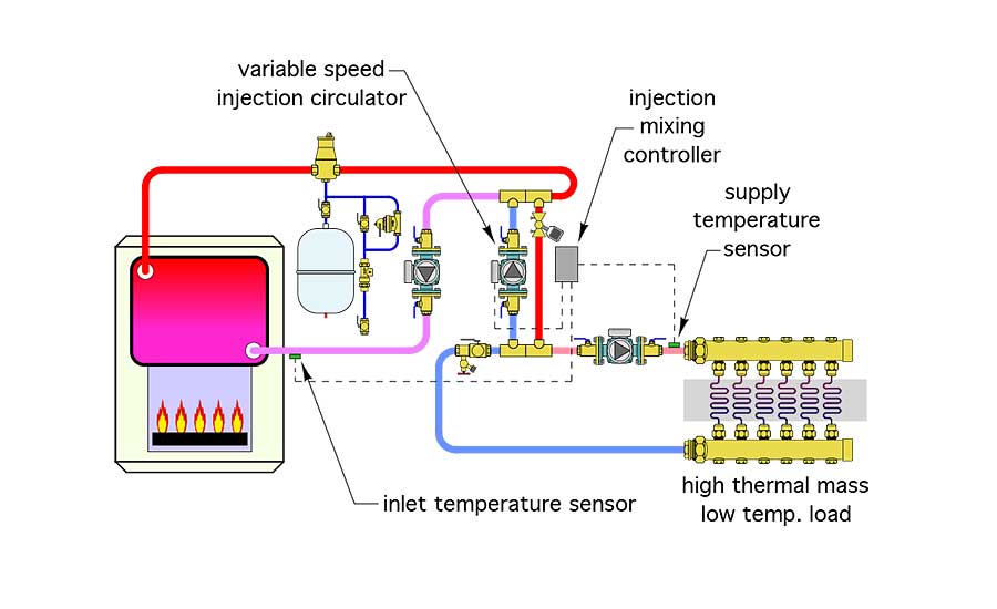 conventional boiler