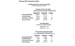 Monthly summary of construction starts.