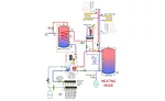 Geothermal heat pumps 