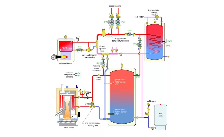Figure 6. This image shows a schematic of the entire system, including several of the details previously discussed.
