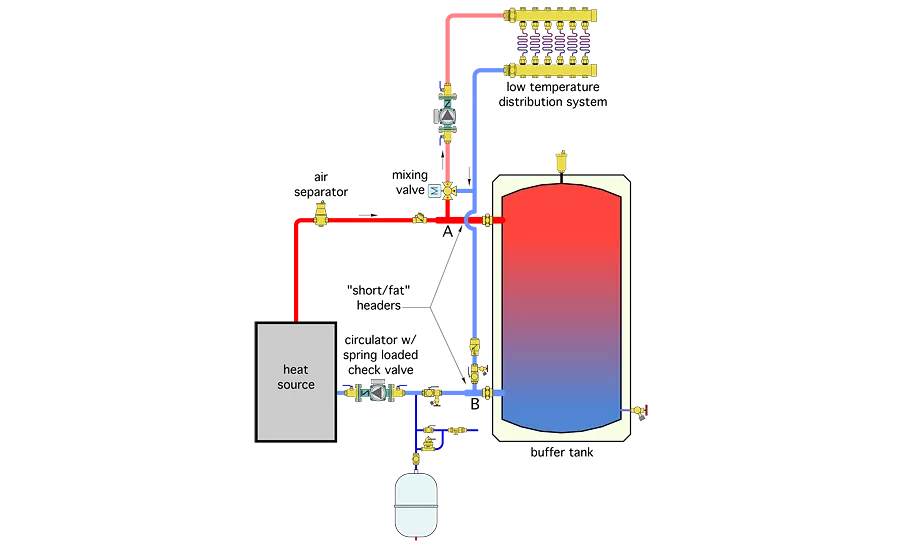 Different ways to pipe a thermal storage tank; engineers, thermal storage, boiler, pipe, hydronic distribution system, geothermal heat pump