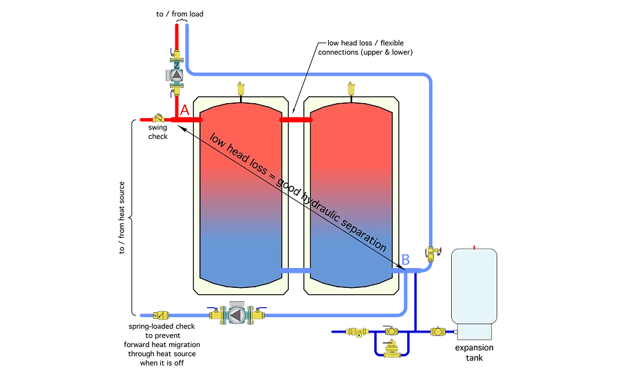 Different ways to pipe a thermal storage tank; engineers, thermal storage, boiler, pipe, hydronic distribution system, geothermal heat pump