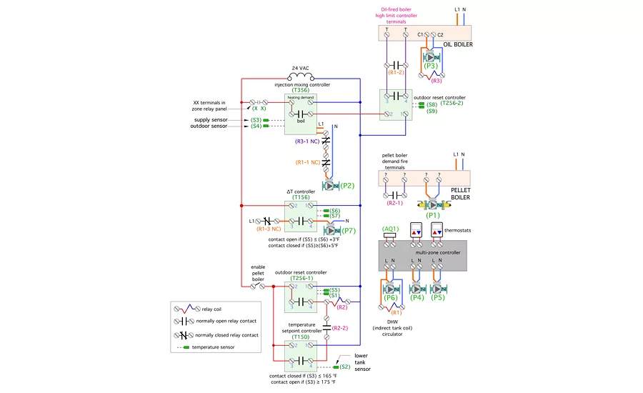 Figure 2. The control system for the system in Figure 1 is represented as a ladder diagram