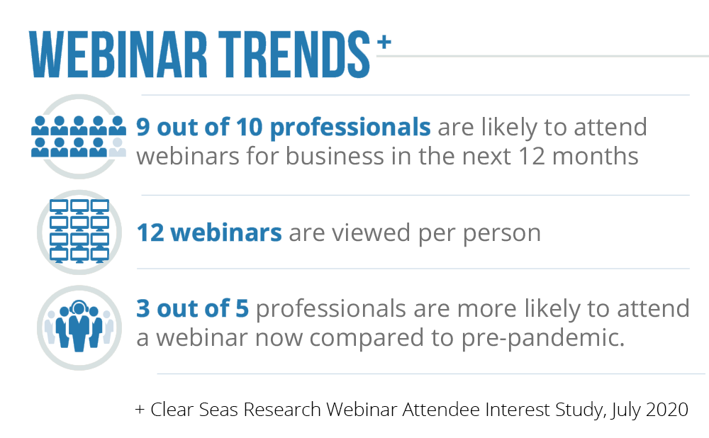 Webinar statistics