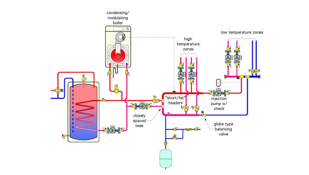 Domestic Hot Water Service Systems - Design Procedures