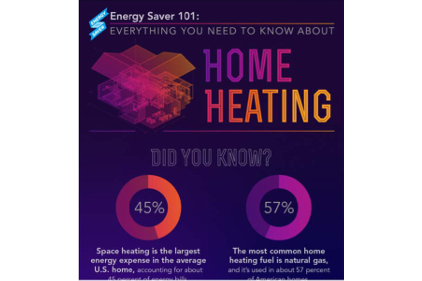 home heating feat