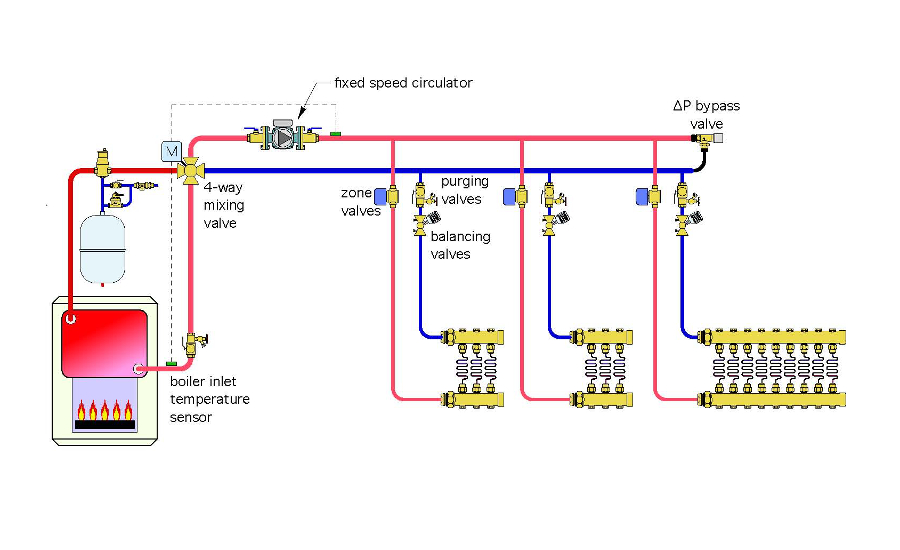 Radiant Ceiling Heat Wiring Diagram 26 Radiant Heat Plumbing Diagram - Wiring Database 2020