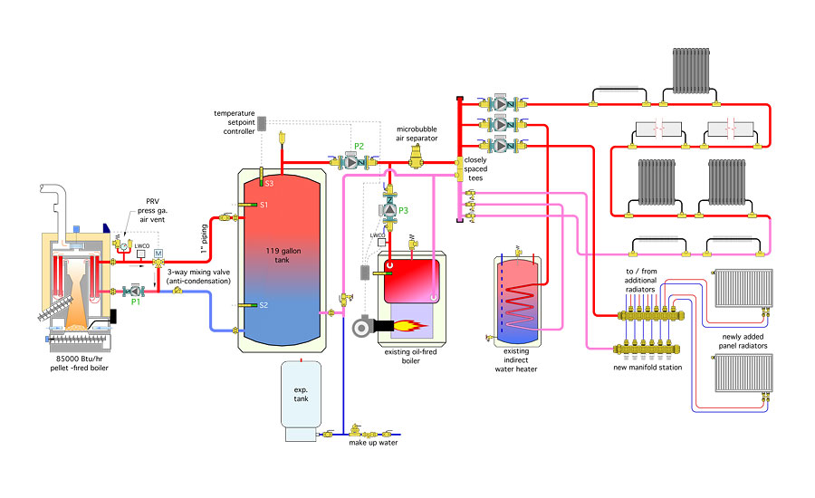 A new method for heating domestic water in pellet-fired boiler