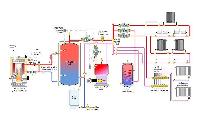 Controlling a pellet boiler system | 2016-02-16 | Plumbing and Mechanical |  Plumbing u0026 Mechanical