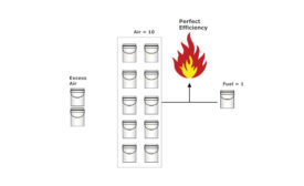 Combustion analysis tips -- Figure 1