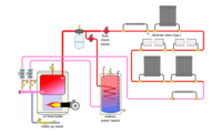 Pellet boiler retrofit Fig. 1