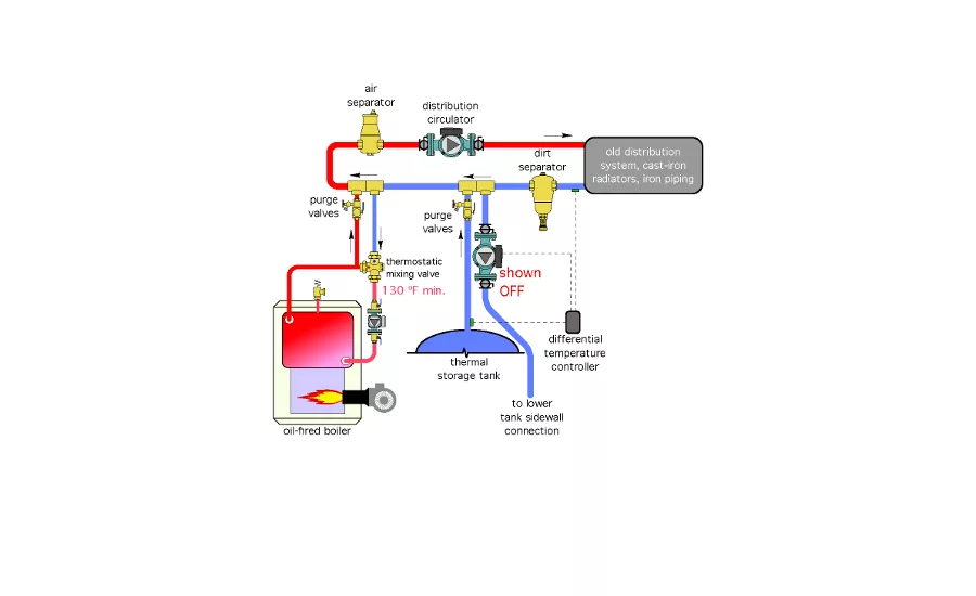 The Glitch and The Fix, January 2016 -- Fix drawing