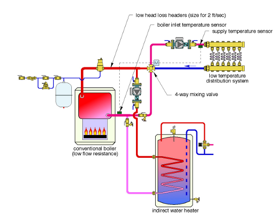 https://www.pmmag.com/ext/resources/radianthydronics/RH/Home/Images/archives/r/rh/rh0/rh01/RH0112%20Fix%20drawing_lg.jpg